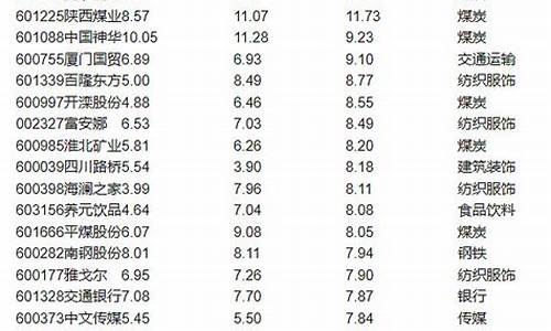 常年高股息的6只股票(常年高股息的6只股票是什么)_创业板_第1张_财经网 常年高股息的6只股票(常年高股息的6只股票是什么)_https://www.nalian8.com_创业板_第1张