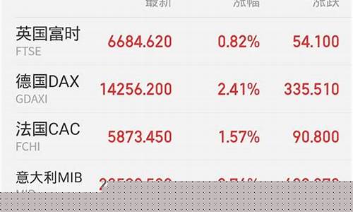 头条股市直播没有了吗(头条新闻股票)_深交所_第1张_财经网 头条股市直播没有了吗(头条新闻股票)_https://www.nalian8.com_深交所_第1张