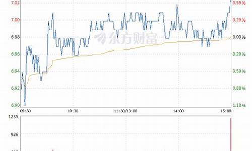 天安新材股票目前行情(天安新材股票怎么样)_创业板_第1张_财经网 天安新材股票目前行情(天安新材股票怎么样)_https://www.nalian8.com_创业板_第1张