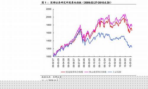 中国a股市场(中国a股市场的大单异像研究的共引文献是什么)_https://www.nalian8.com_科创板_第1张