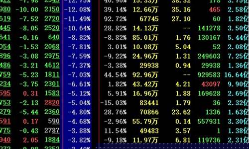 今日涨幅排名前10的股票是什么(今日涨幅榜排名)_https://www.nalian8.com_深交所_第1张