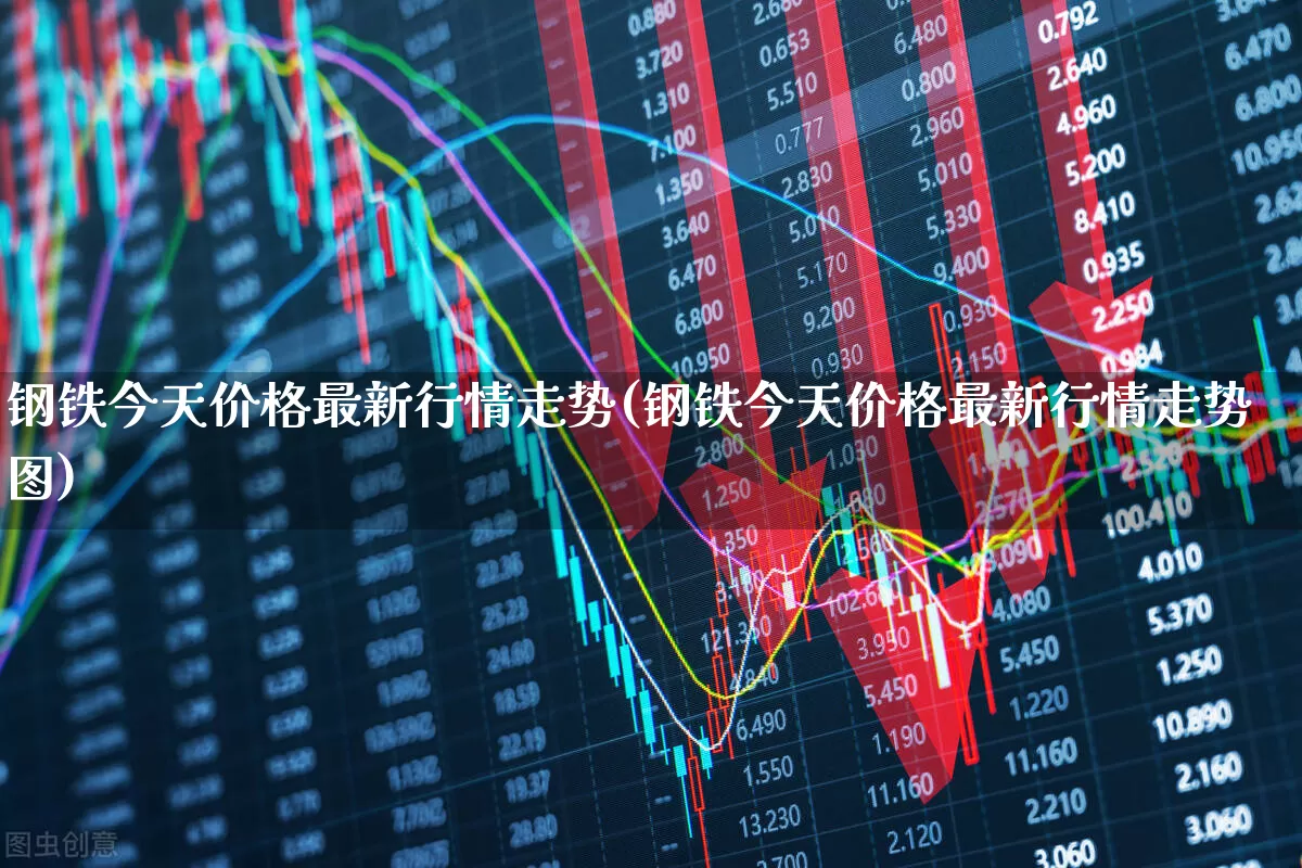 钢铁今天价格最新行情走势(钢铁今天价格最新行情走势图)_https://www.nalian8.com_科创板_第1张