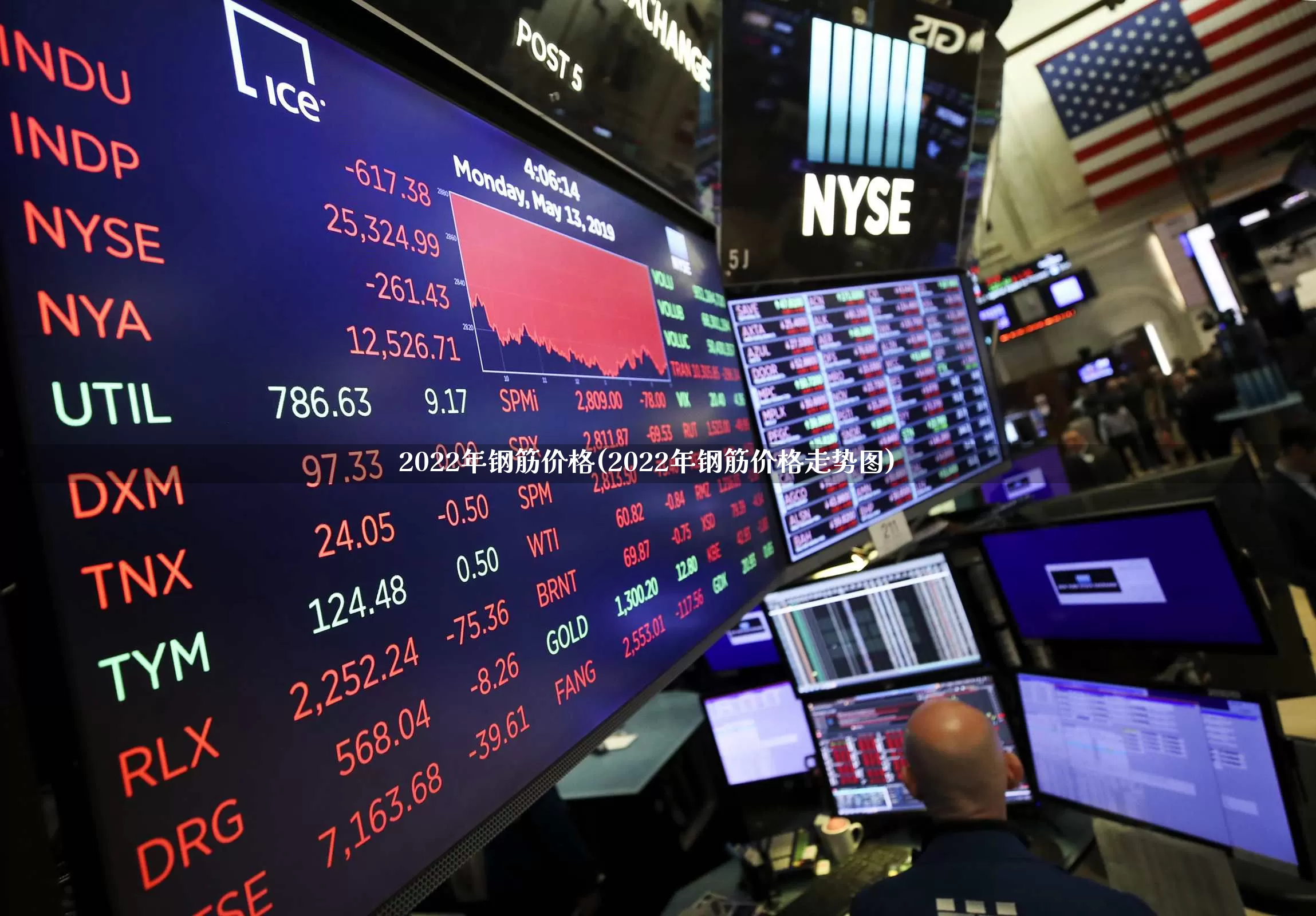 2022年钢筋价格(2022年钢筋价格走势图)_https://www.nalian8.com_科创板_第1张