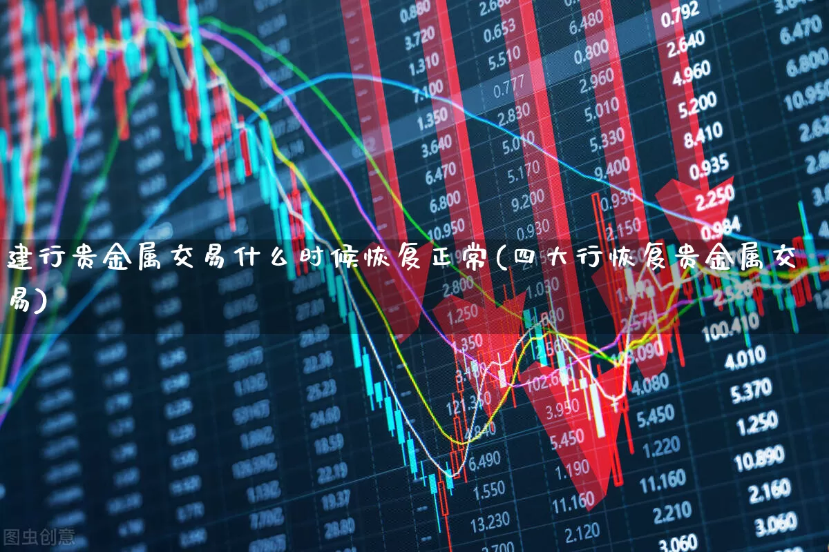 建行贵金属交易什么时候恢复正常(四大行恢复贵金属交易)_https://www.nalian8.com_科创板_第1张