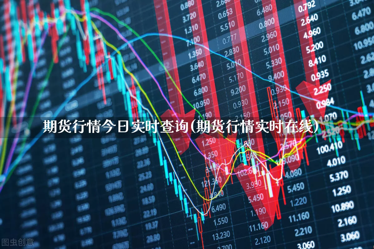 期货行情今日实时查询(期货行情实时在线)_https://www.nalian8.com_深交所_第1张
