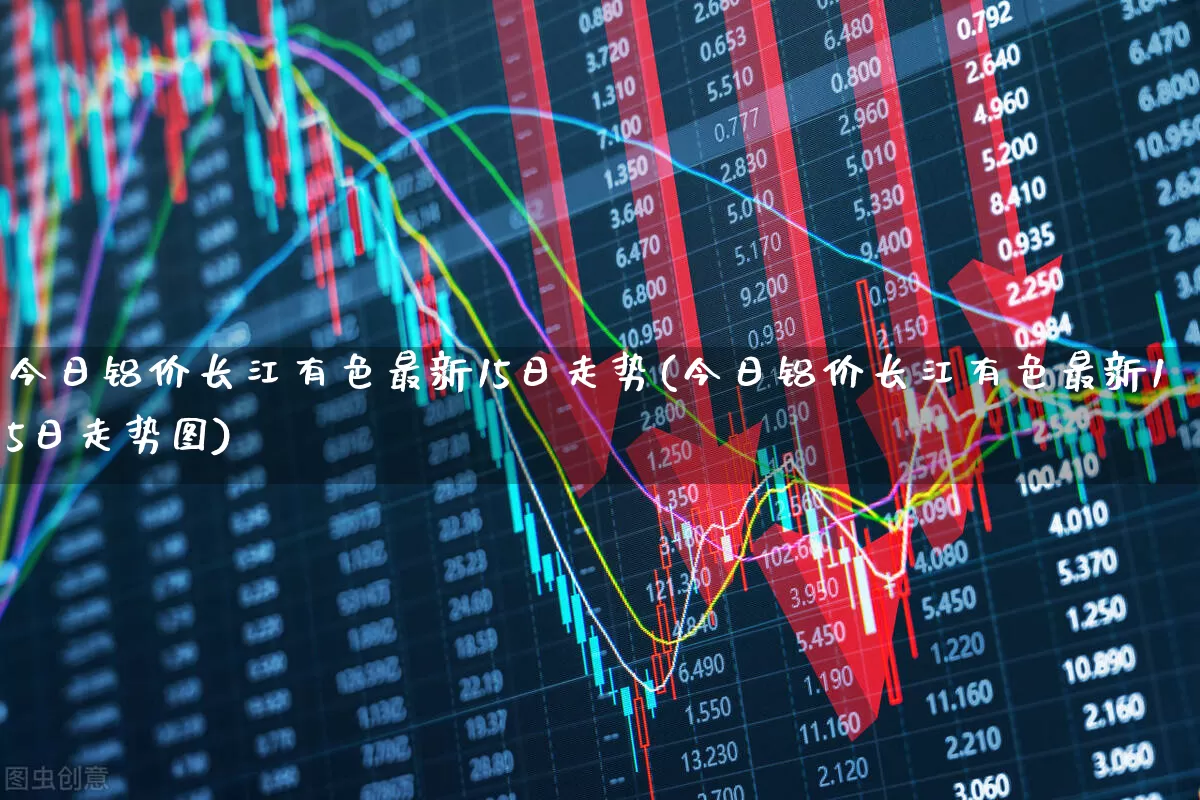 今日铝价长江有色最新15日走势(今日铝价长江有色最新15日走势图)_https://www.nalian8.com_创业板_第1张